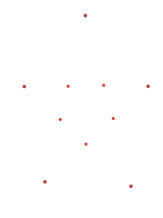 star points