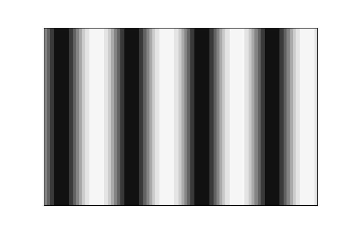 sinx offset0