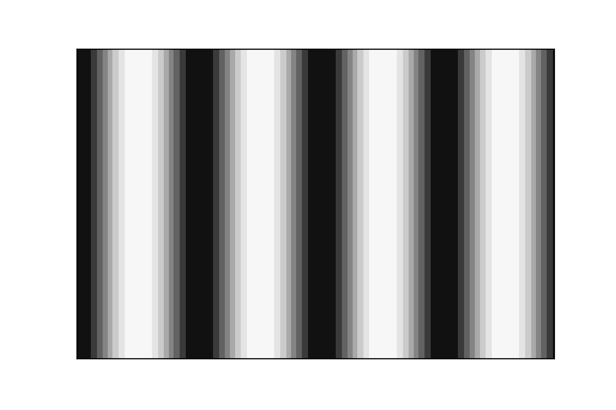 sinx offset1
