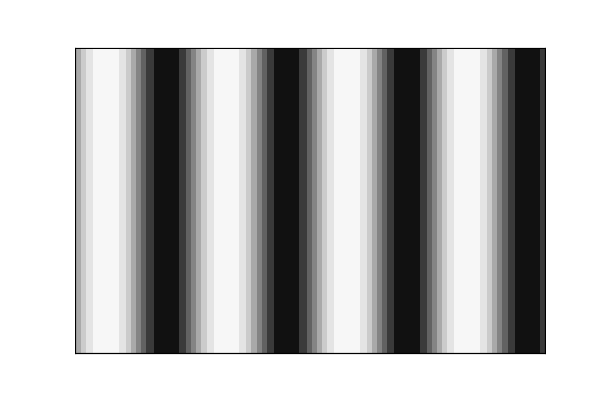 sinx offset2