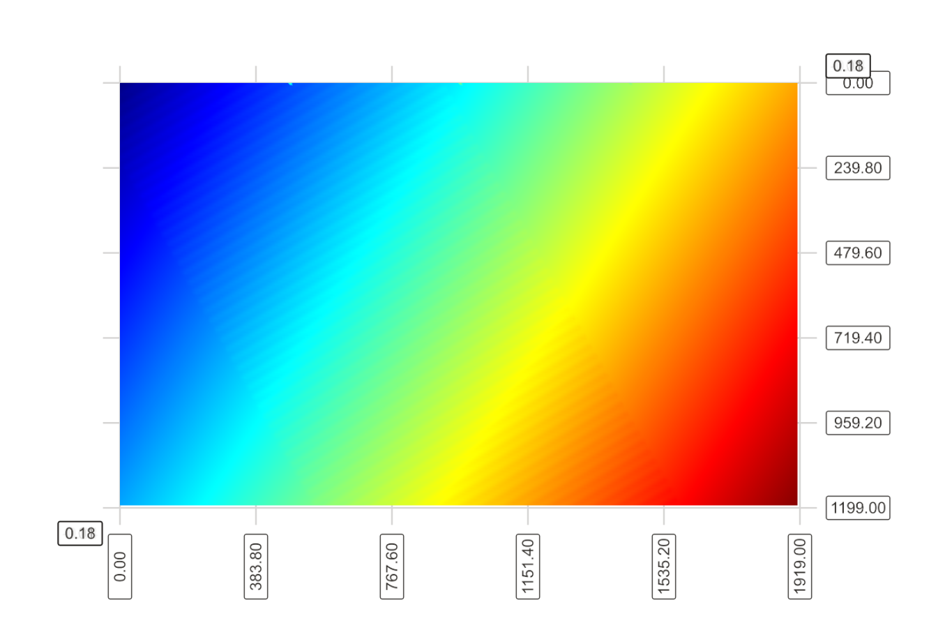 pmean0 2D