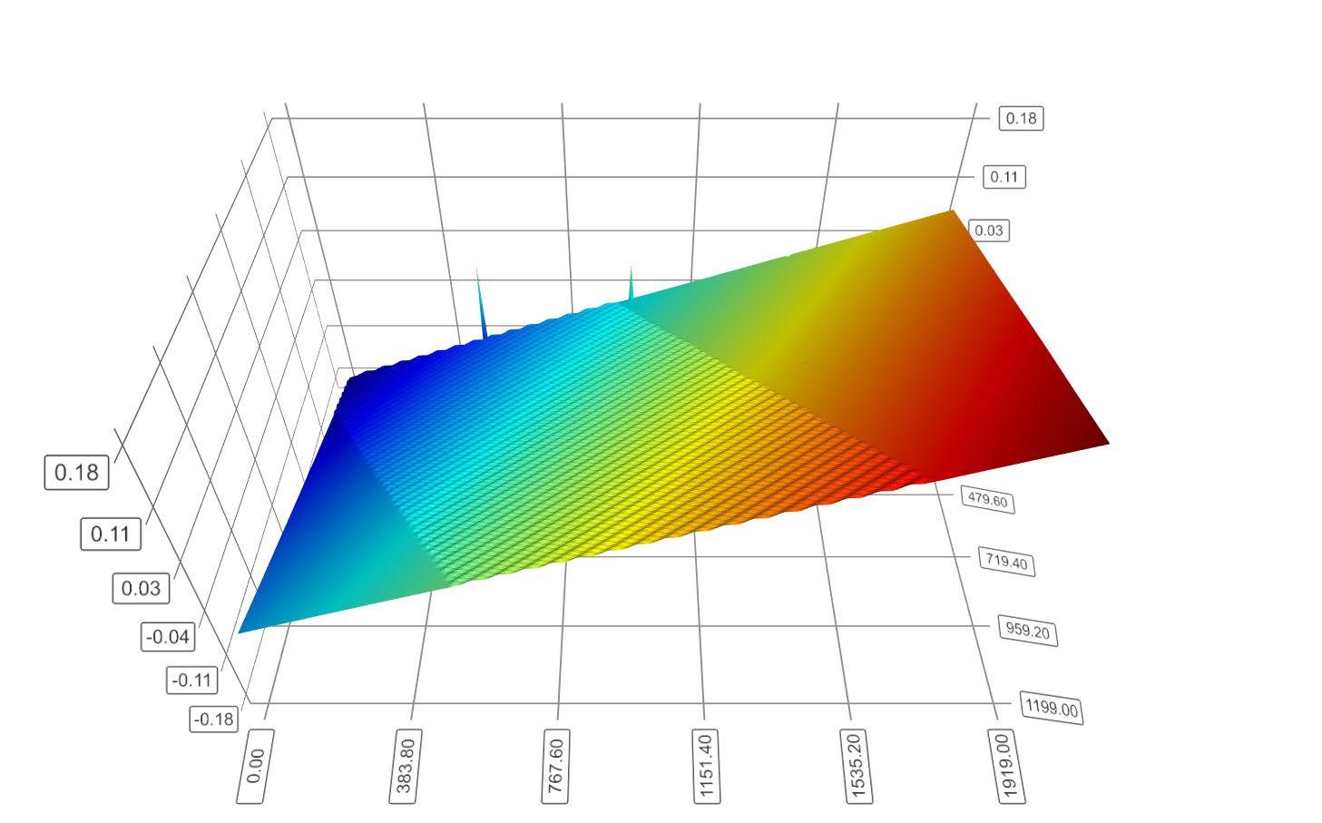 pmean0 3D